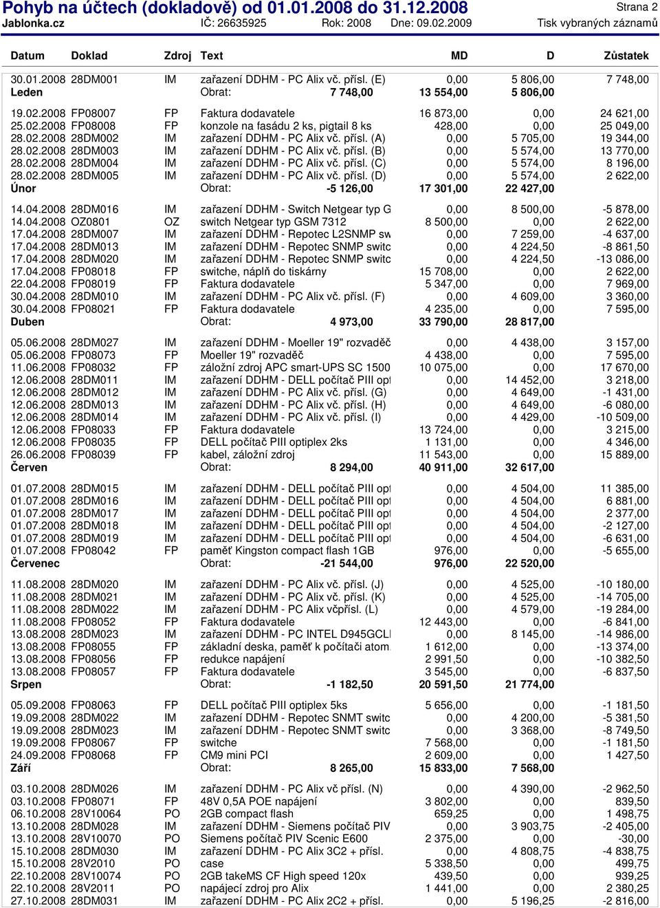 (A) 5 705,00 19 344,00 28.02.2008 28DM003 IM zařazení DDHM - PC Alix vč. přísl. (B) 5 574,00 13 77 28.02.2008 28DM004 IM zařazení DDHM - PC Alix vč. přísl. (C) 5 574,00 8 196,00 28.02.2008 28DM005 IM zařazení DDHM - PC Alix vč.