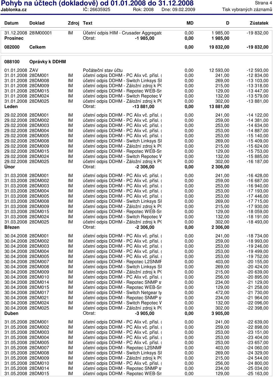 01.2008 ZAV Počáteční stav účtu 12 593,00-12 593,00 31.01.2008 28DM001 IM účetní odpis DDHM - PC Alix vč. přísl. (E) 241,00-12 834,00 31.01.2008 28DM008 IM účetní odpis DDHM - Switch Linksys SRW224G4 269,00-13 103,00 31.