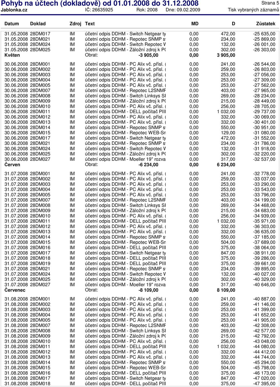 06.2008 28DM001 IM účetní odpis DDHM - PC Alix vč. přísl. (E) 241,00-26 544,00 30.06.2008 28DM002 IM účetní odpis DDHM - PC Alix vč. přísl. (A) 259,00-26 803,00 30.06.2008 28DM003 IM účetní odpis DDHM - PC Alix vč.