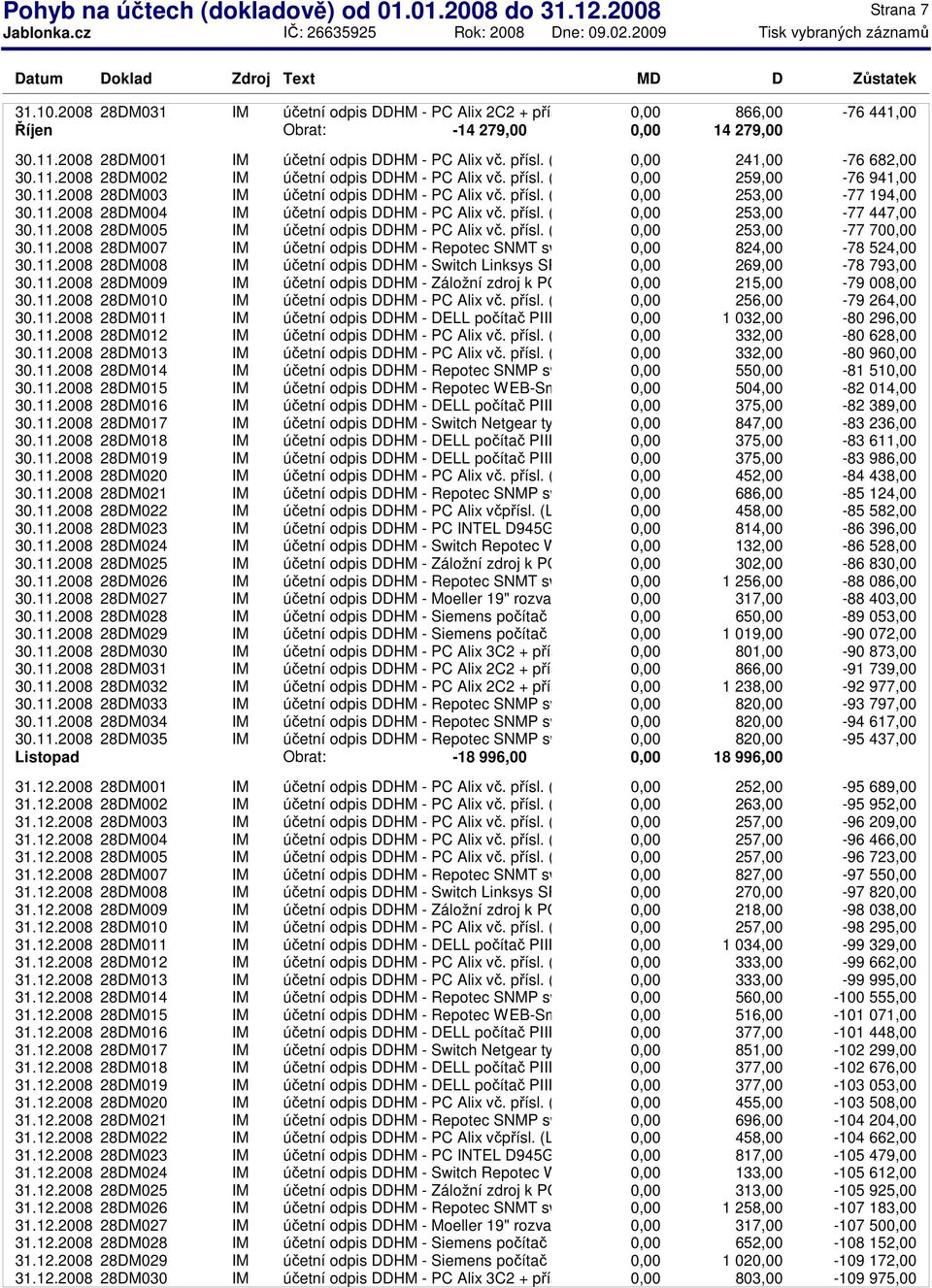 přísl. (B) 253,00-77 194,00 30.11.2008 28DM004 IM účetní odpis DDHM - PC Alix vč. přísl. (C) 253,00-77 447,00 30.11.2008 28DM005 IM účetní odpis DDHM - PC Alix vč. přísl. (D) 253,00-77 70 30.11.2008 28DM007 IM účetní odpis DDHM - Repotec SNMT switch 8x10 824,00-78 524,00 30.