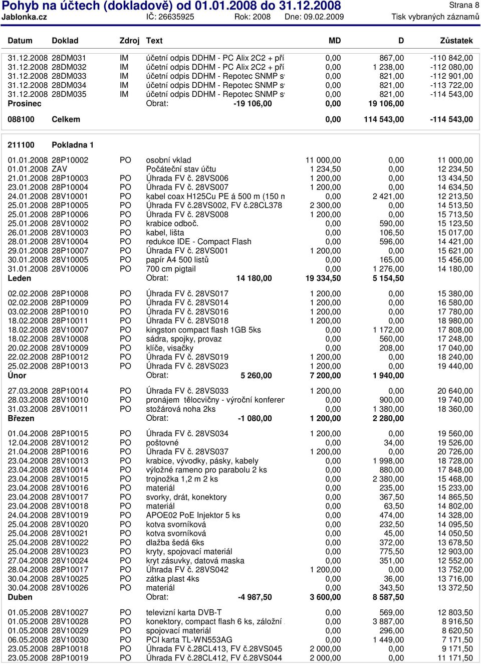 01.2008 28P10002 PO osobní vklad 11 00 11 00 01.01.2008 ZAV Počáteční stav účtu 1 234,50 12 234,50 21.01.2008 28P10003 PO Úhrada FV č. 28VS006 1 20 13 434,50 23.01.2008 28P10004 PO Úhrada FV č.