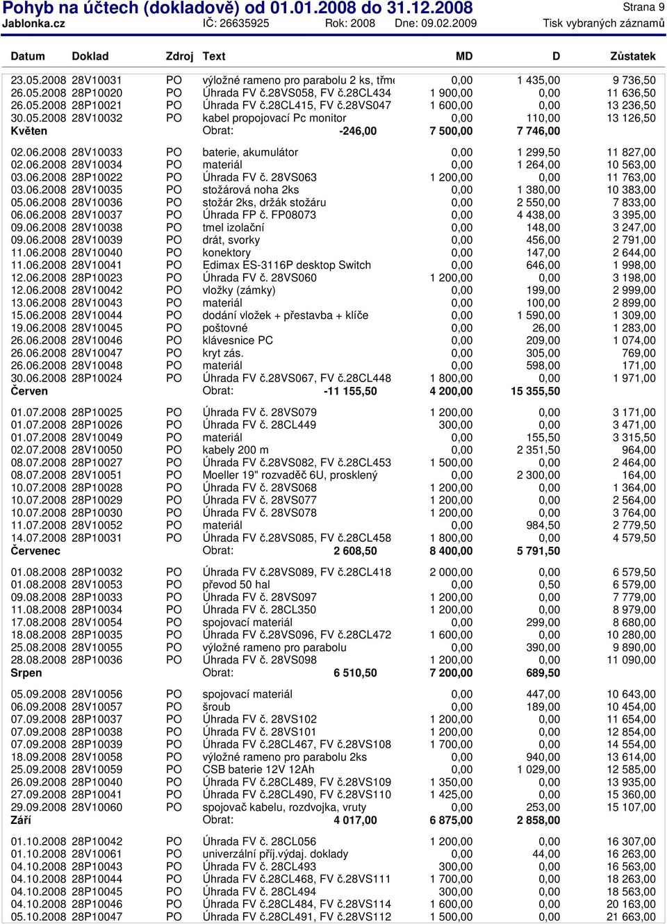 06.2008 28V10033 PO baterie, akumulátor 1 299,50 11 827,00 02.06.2008 28V10034 PO materiál 1 264,00 10 563,00 03.06.2008 28P10022 PO Úhrada FV č. 28VS063 1 20 11 763,00 03.06.2008 28V10035 PO stožárová noha 2ks 1 38 10 383,00 05.