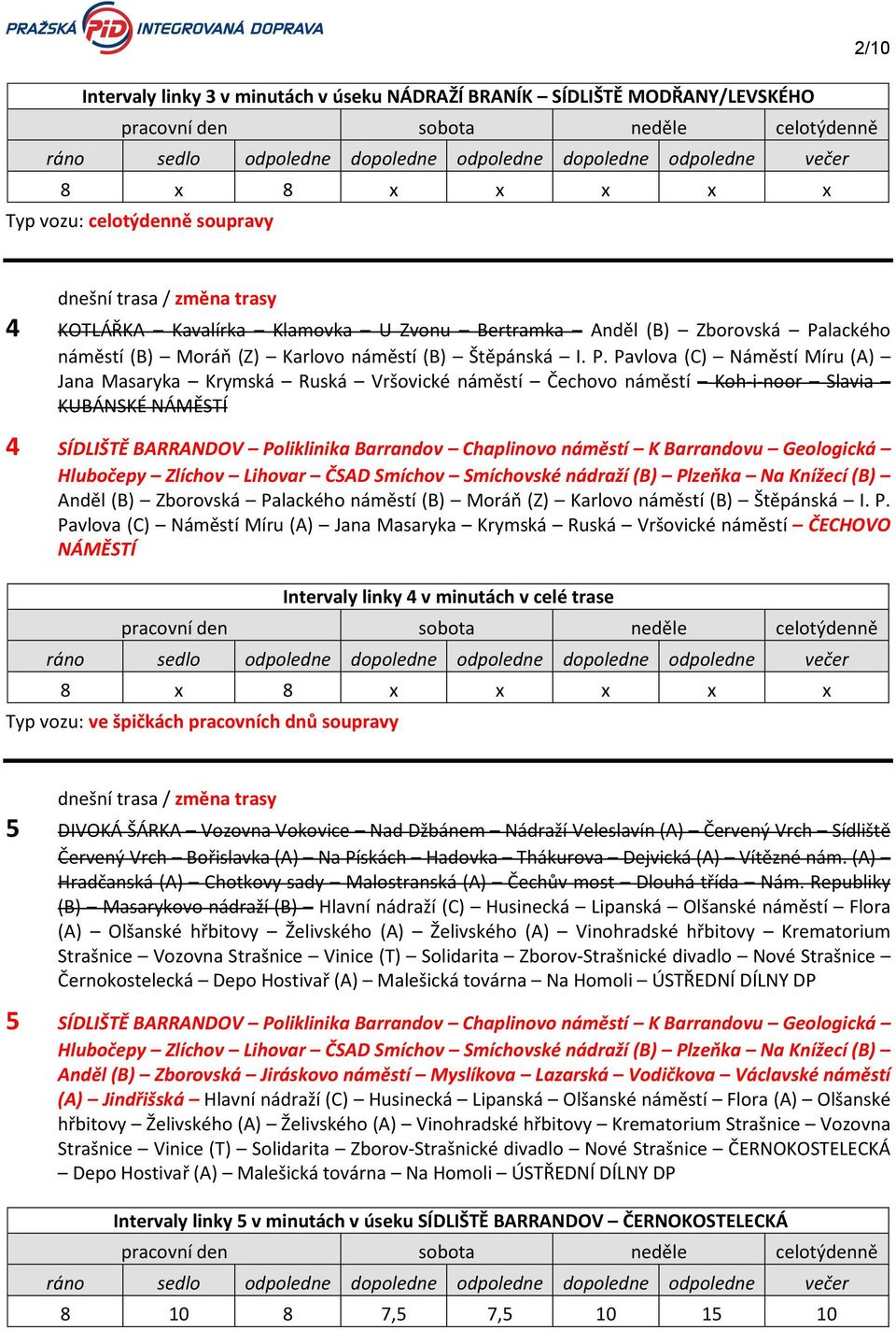 Pavlova (C) Náměstí Míru (A) Jana Masaryka Krymská Ruská Vršovické náměstí Čechovo náměstí Koh-i-noor Slavia KUBÁNSKÉ NÁMĚSTÍ 4 SÍDLIŠTĚ BARRANDOV Poliklinika Barrandov Chaplinovo náměstí K