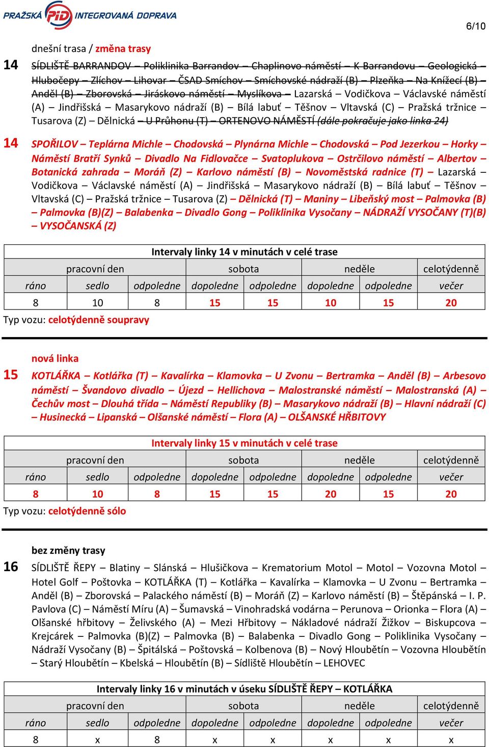 NÁMĚSTÍ (dále pokračuje jako linka 24) 14 SPOŘILOV Teplárna Michle Chodovská Plynárna Michle Chodovská Pod Jezerkou Horky Náměstí Bratří Synků Divadlo Na Fidlovačce Svatoplukova Ostrčilovo náměstí