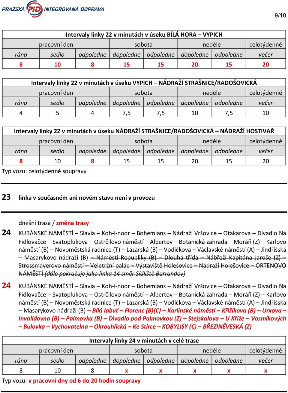 Svatoplukova Ostrčilovo náměstí Albertov Botanická zahrada Moráň (Z) Karlovo náměstí (B) Novoměstská radnice (T) Lazarská (B) Vodičkova Václavské náměstí (A) Jindřišská Masarykovo nádraží (B) Náměstí