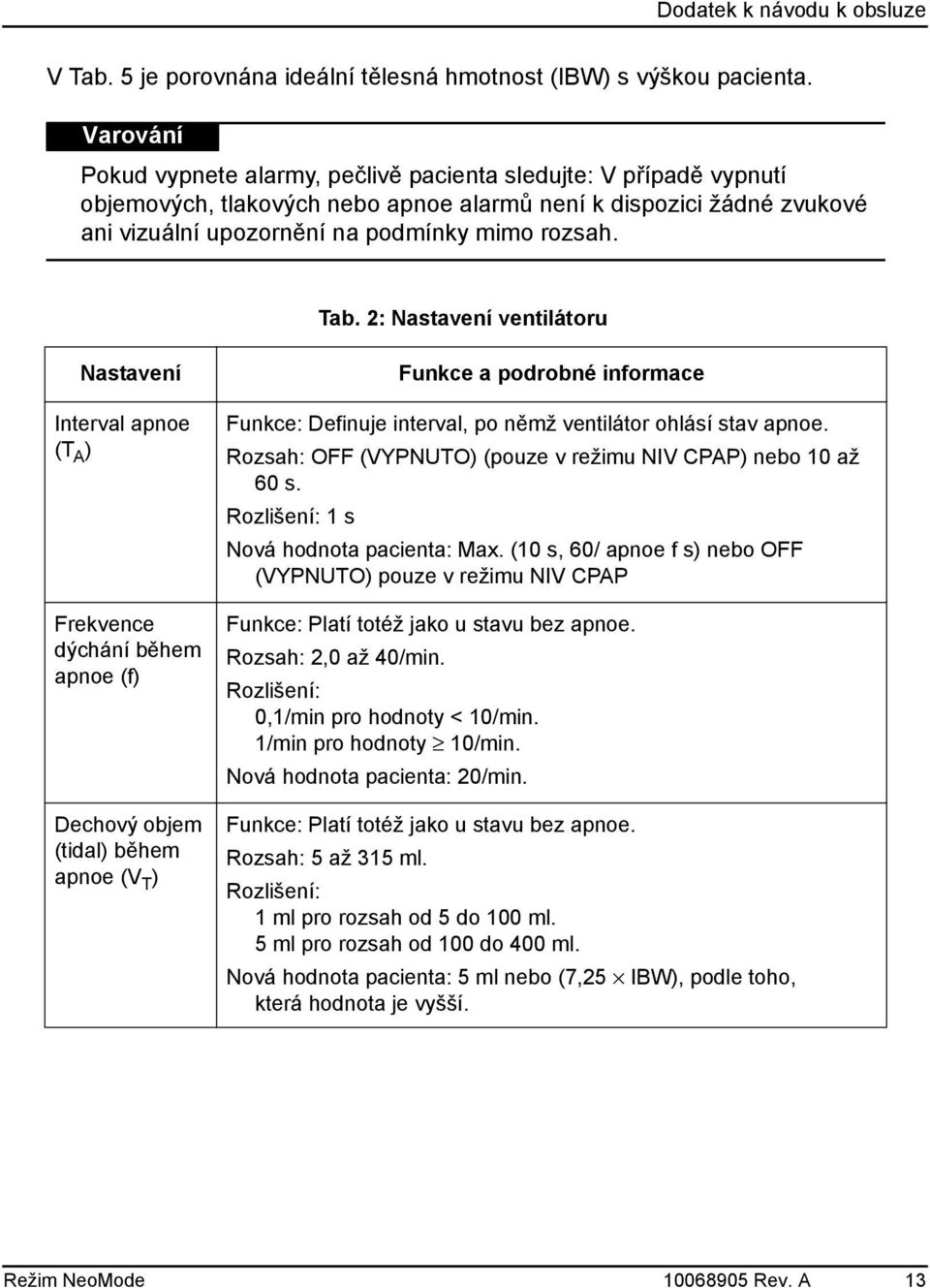 2: Nastavení ventilátoru Nastavení Interval apnoe (T A ) Frekvence dýchání během apnoe (f) Dechový objem (tidal) během apnoe (V T ) Funkce a podrobné informace Funkce: Definuje interval, po němž