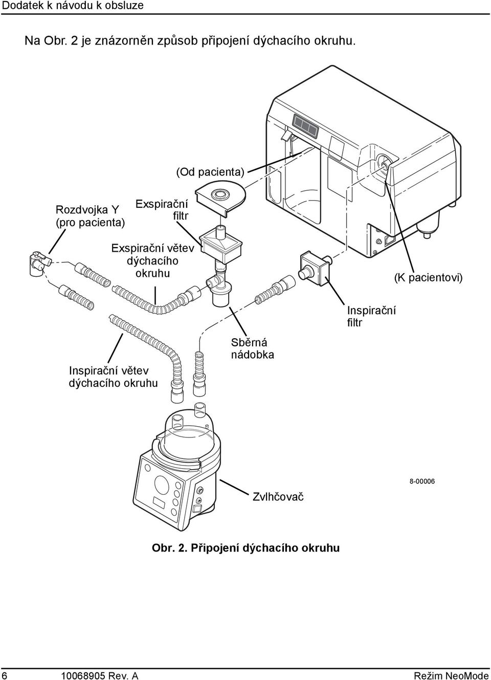 dýchacího okruhu (K pacientovi) Inspirační větev dýchacího okruhu Sběrná