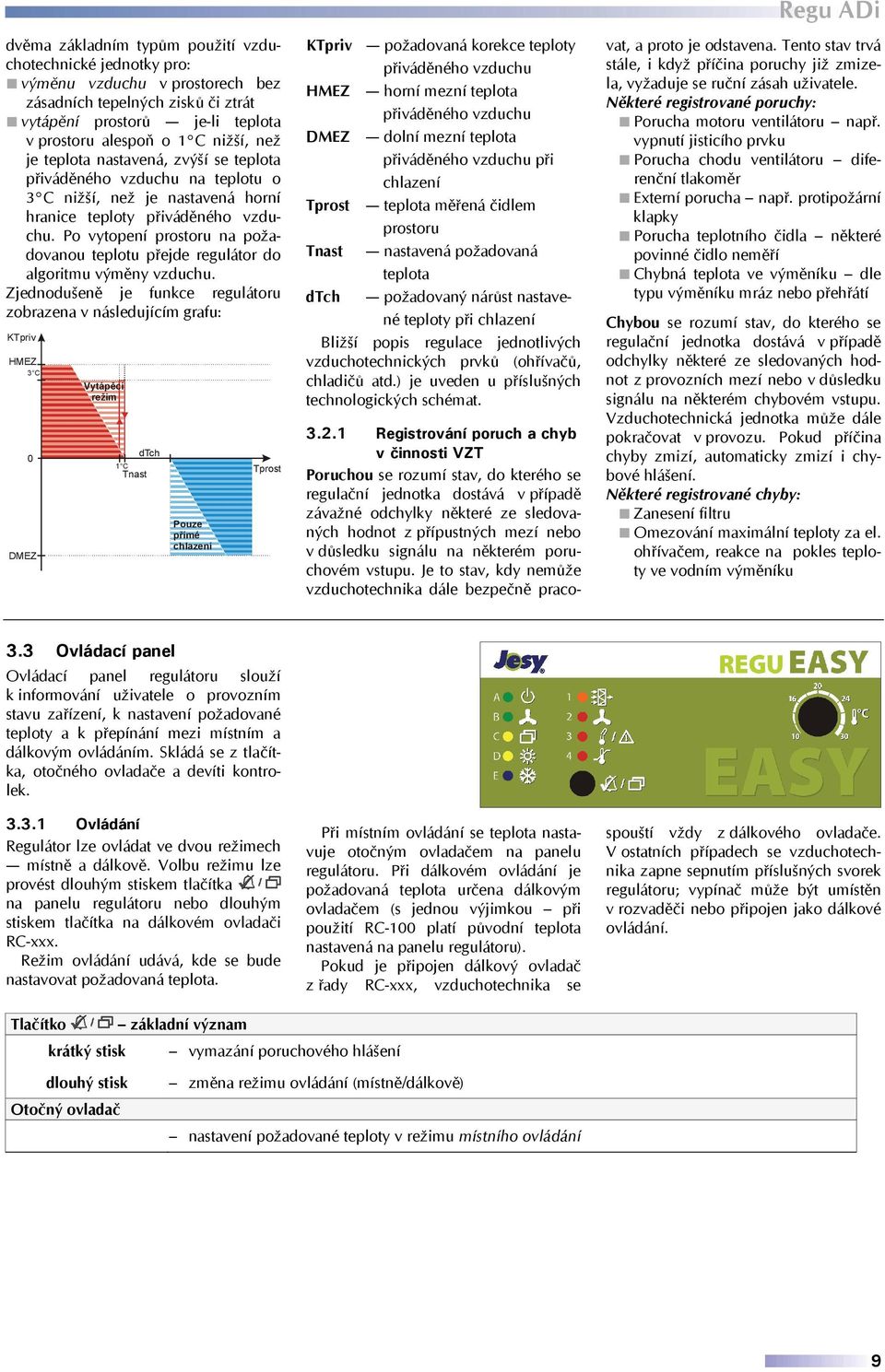 Po vytopení prostoru na požadovanou teplotu přejde regulátor do algoritmu výměny vzduchu.