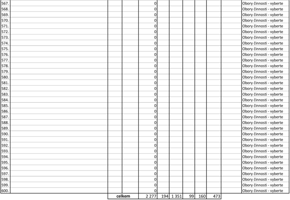 0 Obory činnosti - vyberte 580. 0 Obory činnosti - vyberte 581. 0 Obory činnosti - vyberte 582. 0 Obory činnosti - vyberte 583. 0 Obory činnosti - vyberte 584. 0 Obory činnosti - vyberte 585.