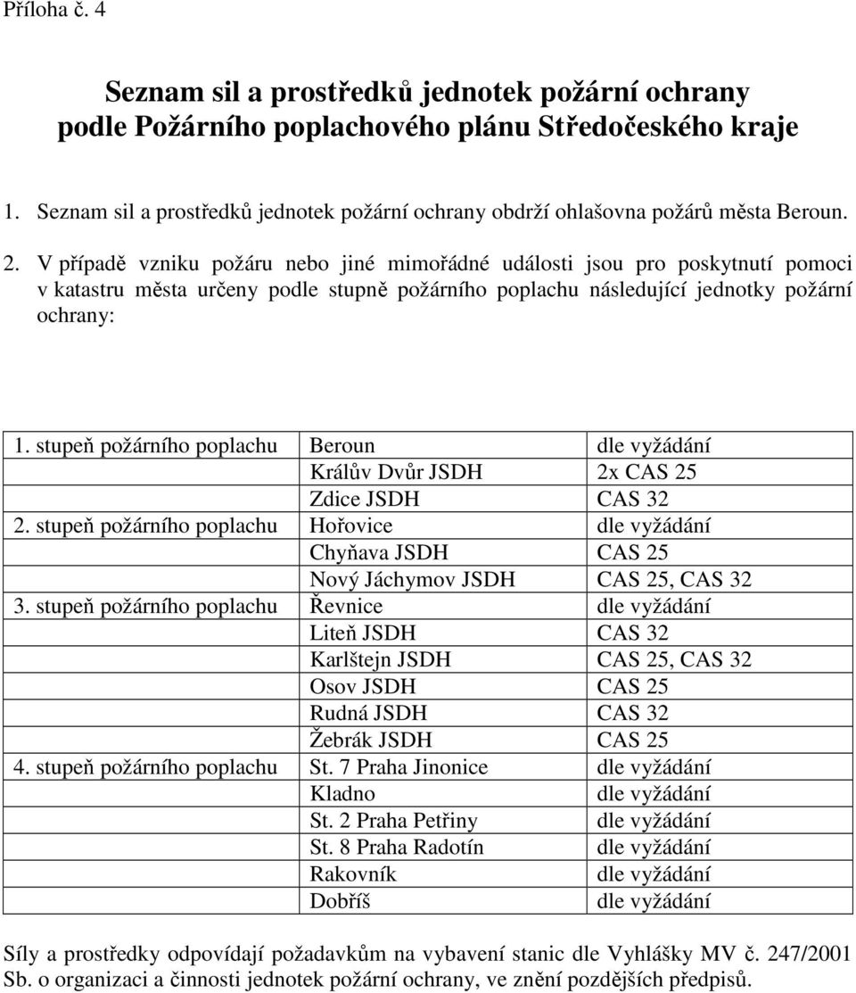 V případě vzniku požáru nebo jiné mimořádné události jsou pro poskytnutí pomoci v katastru města určeny podle stupně požárního poplachu následující jednotky požární ochrany: 1.