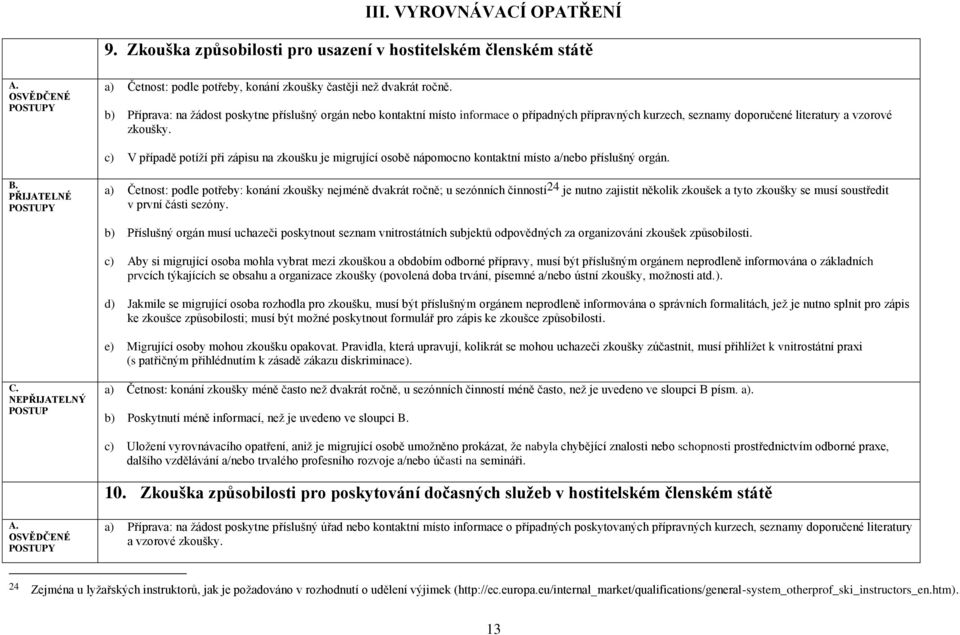 c) V případě potíţí při zápisu na zkoušku je migrující osobě nápomocno kontaktní místo a/nebo příslušný orgán.