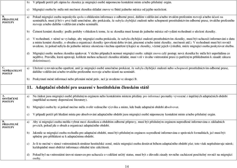 a) Pokud migrující osoba neposkytla spolu s ohlášením informace o odborné praxi, dalším vzdělávání a/nebo trvalém profesním rozvoji a/nebo účasti na seminářích, musí jí být v prvé řadě umoţněno, aby