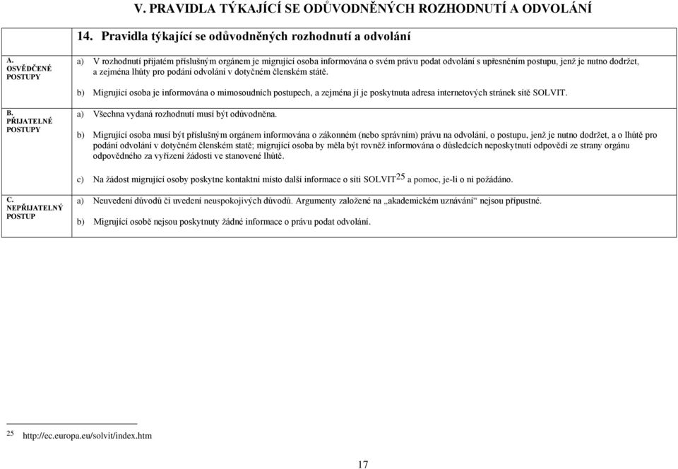 dodrţet, a zejména lhůty pro podání odvolání v dotyčném členském státě. b) Migrující osoba je informována o mimosoudních postupech, a zejména jí je poskytnuta adresa internetových stránek sítě SOLVIT.