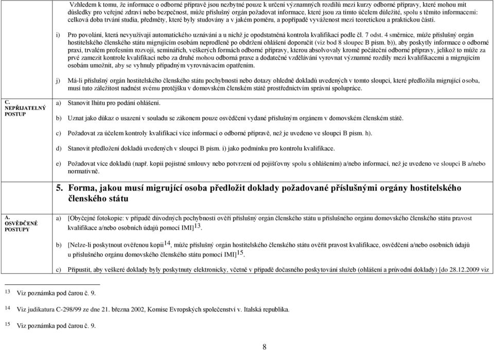 vyváţenost mezi teoretickou a praktickou částí. i) Pro povolání, která nevyuţívají automatického uznávání a u nichţ je opodstatněná kontrola kvalifikací podle čl. 7 odst.