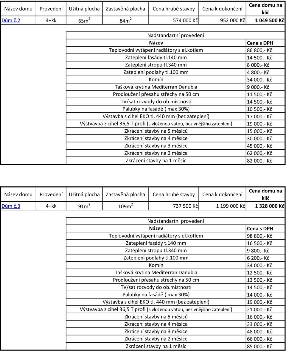 140 mm 86 800,- Kč 8 000,- Kč 4 800,- Kč 9 000,- Kč 11 500,- Kč 10 500,- Kč 17 000,- Kč 19 000,- Kč 15 000,- Kč 30 000,- Kč 45 000,- Kč 62 000,- Kč 82 000,-