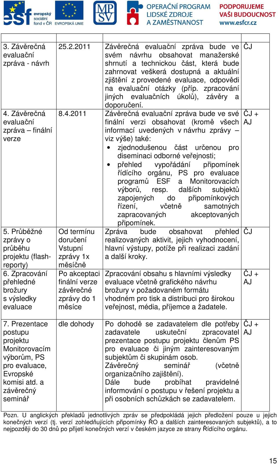 evaluační otázky (příp. zpracování jiných evaluačních úkolů), závěry a doporučení. 8.4.