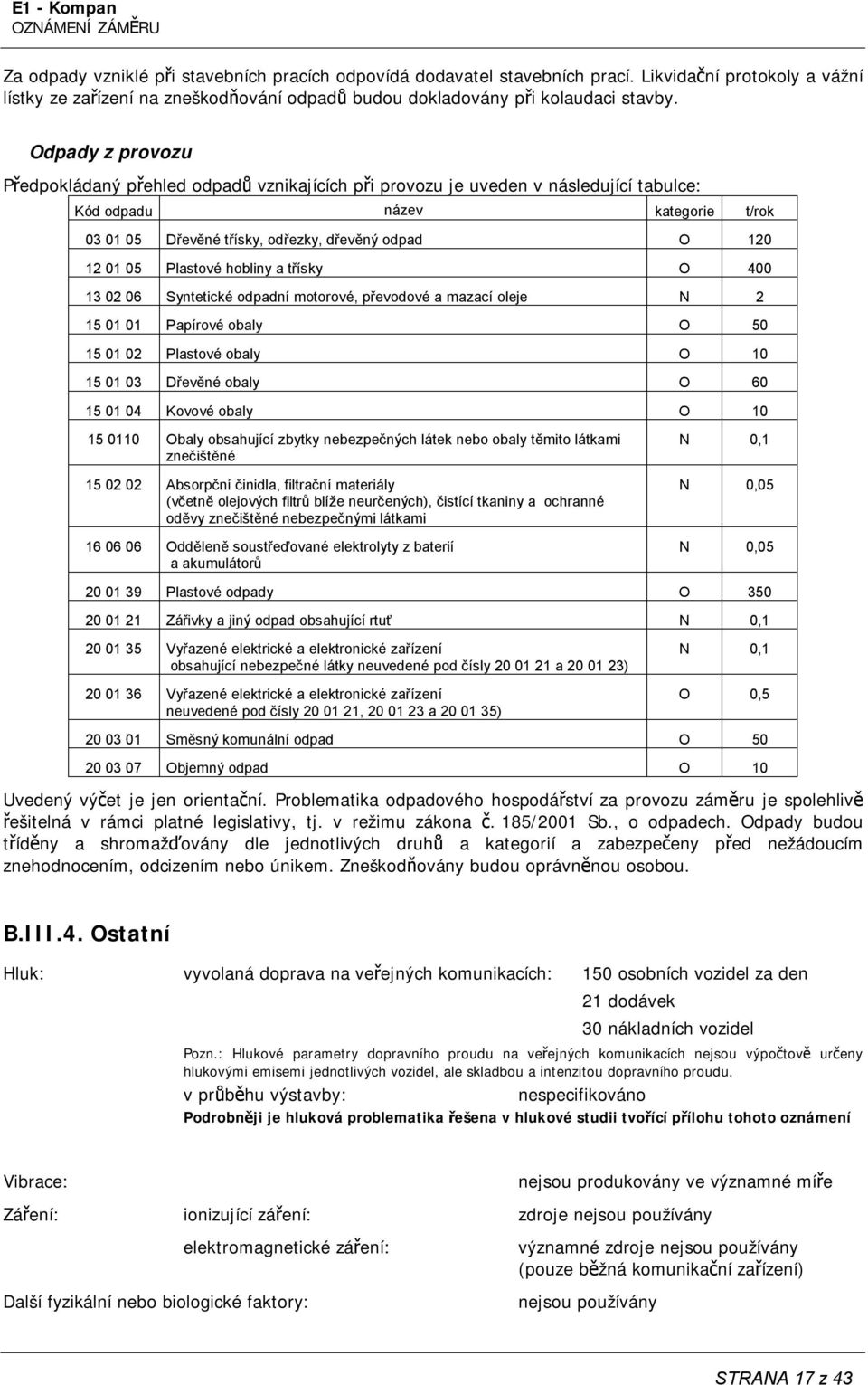 Plastové hobliny a třísky O 400 13 02 06 Syntetické odpadní motorové, převodové a mazací oleje N 2 15 01 01 Papírové obaly O 50 15 01 02 Plastové obaly O 10 15 01 03 Dřevěné obaly O 60 15 01 04