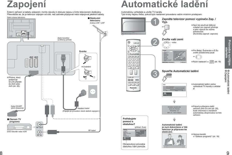 Zadní strana televizoru Sledování televizoru Anténa VHF / UHF Automatické ladění Automaticky vyhledejte a uložte kanály.