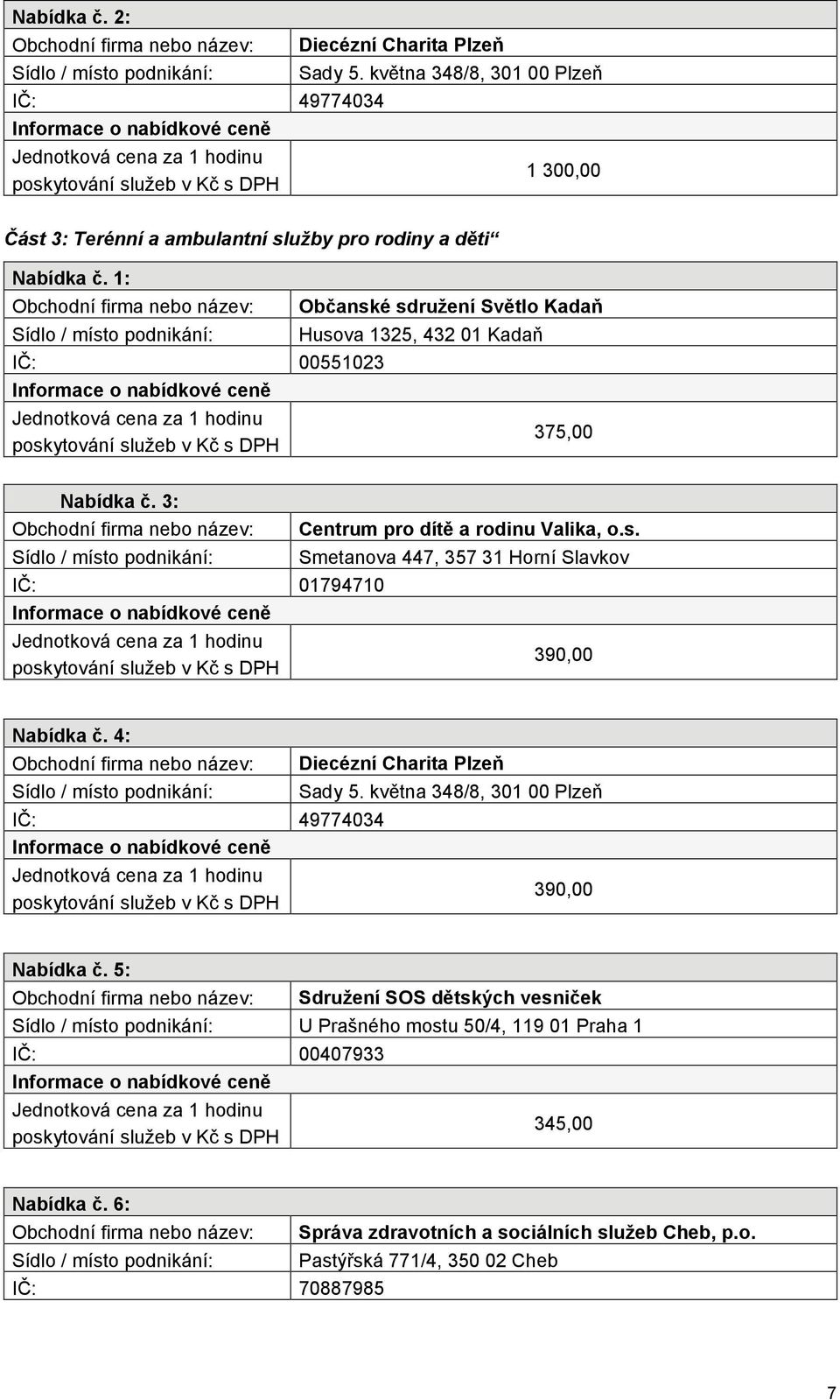 3: IČ: 01794710 Centrum pro dítě a rodinu Valika, o.s. Smetanova 447, 357 31 Horní Slavkov 390,00 Nabídka č.