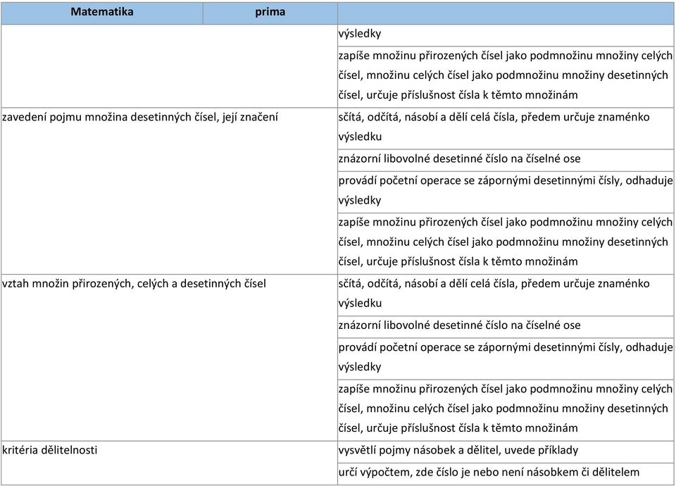 kritéria dělitelnosti vysvětlí pojmy násobek a dělitel,