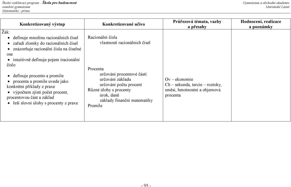 základ řeší slovní úlohy s procenty z praxe Racionální čísla vlastnosti racionálních čísel Procenta určování procentové části určování základu určování počtu