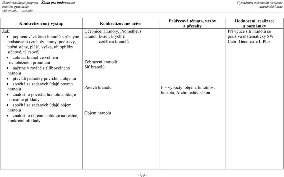 reálné příklady spočítá ze zadaných údajů objem hranolu znalosti o objemu aplikuje na reálné, konkrétní příklady Učebnice: Hranoly, Prometheus Hranol, kvádr, krychle rozdělení