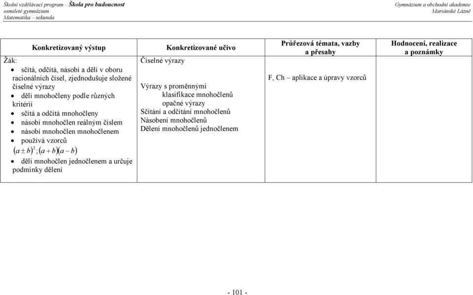 a± b) ;( a+ b)( a b) dělí mnohočlen jednočlenem a určuje podmínky dělení Číselné výrazy Výrazy s proměnnými klasifikace