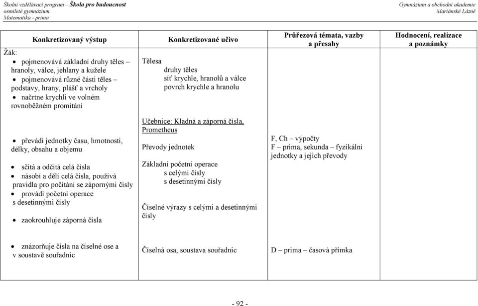 pro počítání se zápornými čísly provádí početní operace s desetinnými čísly zaokrouhluje záporná čísla Učebnice: Kladná a záporná čísla, Prometheus Převody jednotek Základní početní operace s celými