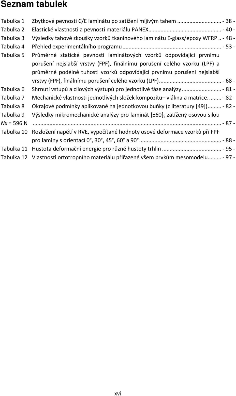 .. - 53 - Tabulka 5 Průměrné statické pevnosti laminátových vzorků odpovídající prvnímu porušení nejslabší vrstvy (FPF), finálnímu porušení celého vzorku (LPF) a průměrné podélné tuhosti vzorků