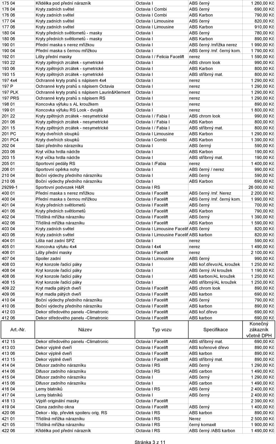 780,00 Kč 180 06 Kryty předních světlometů - masky Octavia I ABS Karbon 890,00 Kč 190 01 Přední maska s nerez mřížkou Octavia I ABS černý /mřížka nerez 1 990,00 Kč 190 04 Přední maska s černou