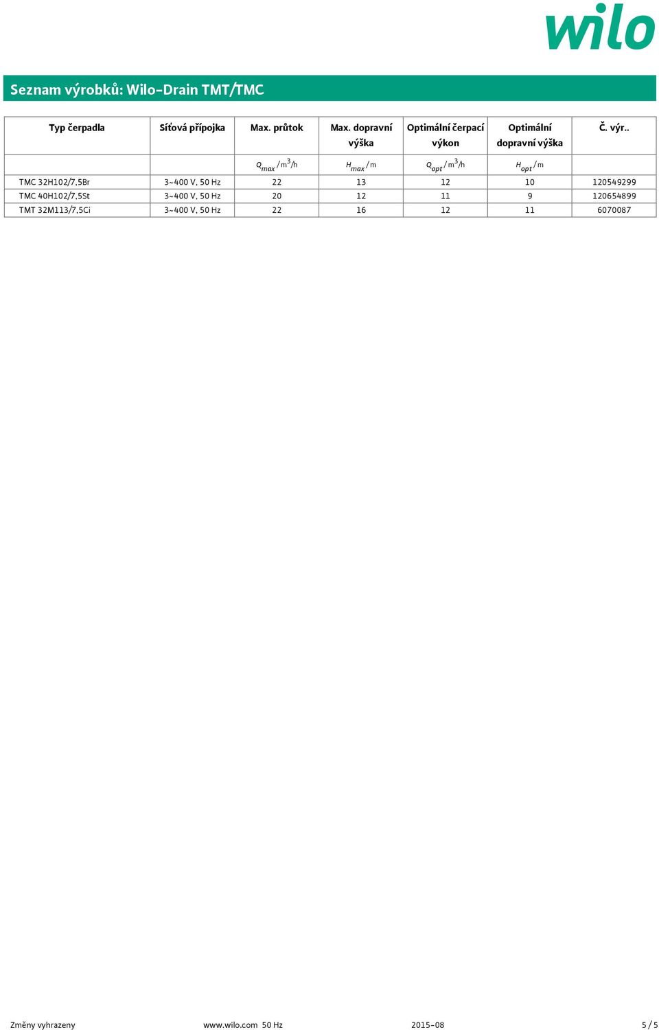 . Q max / m 3 /h H max / m Q opt / m 3 /h H opt / m TMC 32H102/7,5Br 3~400 V, 50 Hz 22 13 12 10