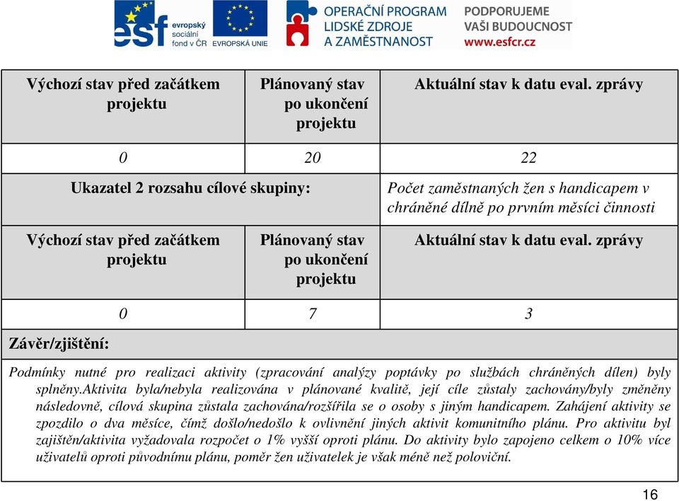 (zpracování analýzy poptávky po službách chráněných dílen) byly splněny.