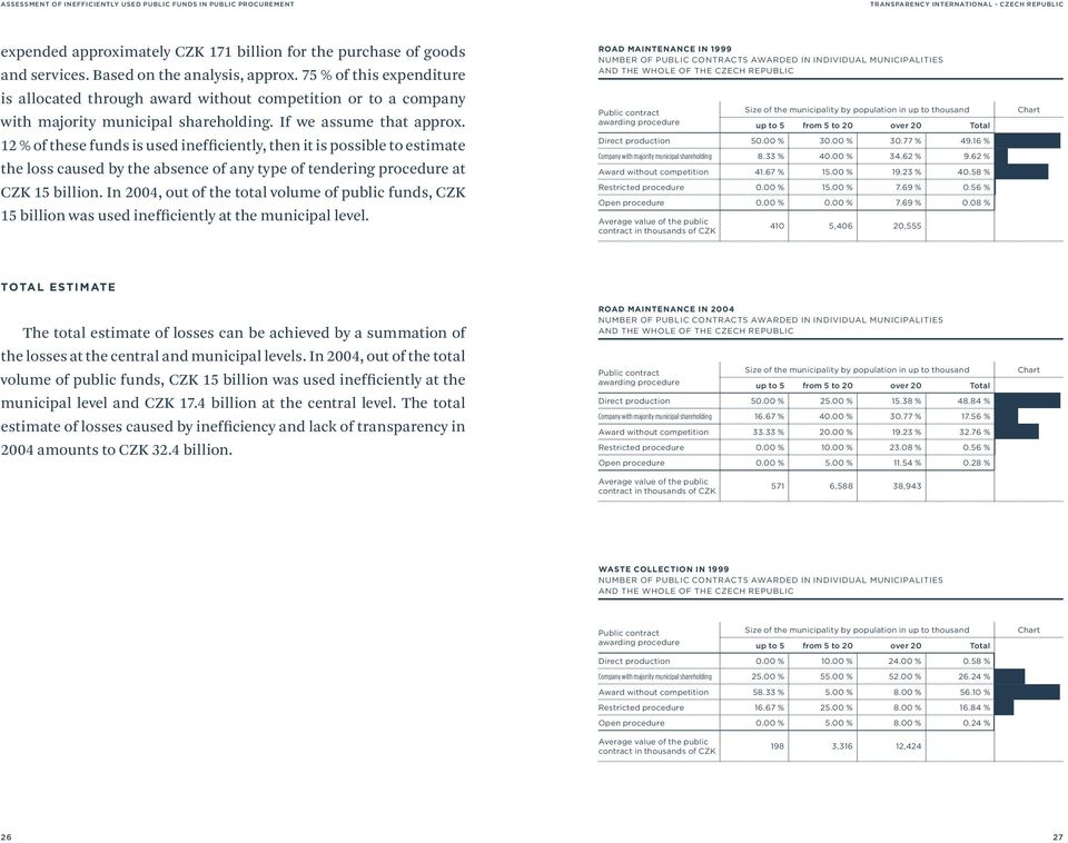 12 % of these funds is used inefficiently, then it is possible to estimate the loss caused by the absence of any type of tendering procedure at CZK 15 billion.