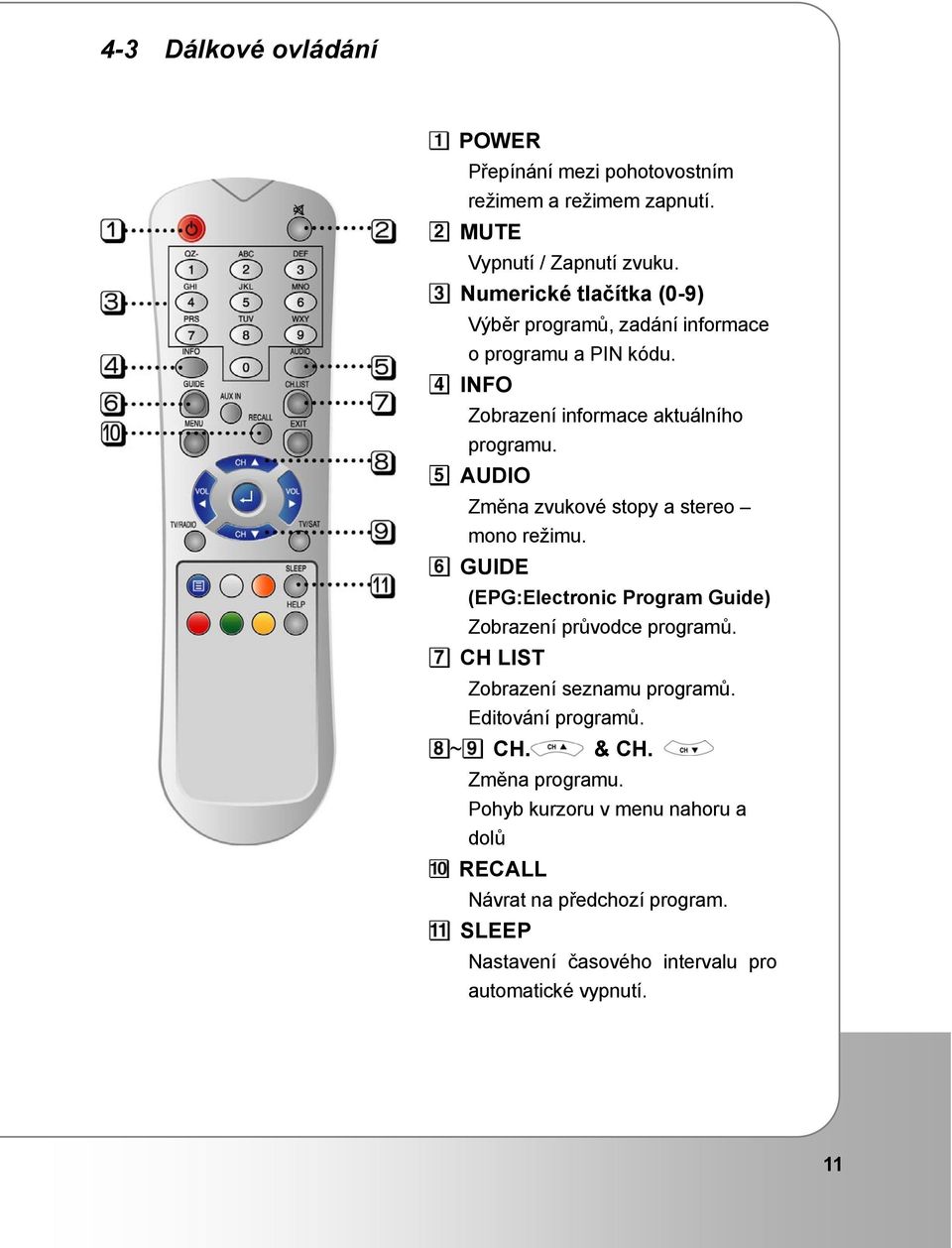 AUDIO Změna zvukové stopy a stereo mono režimu. GUIDE (EPG:Electronic Program Guide) Zobrazení průvodce programů.