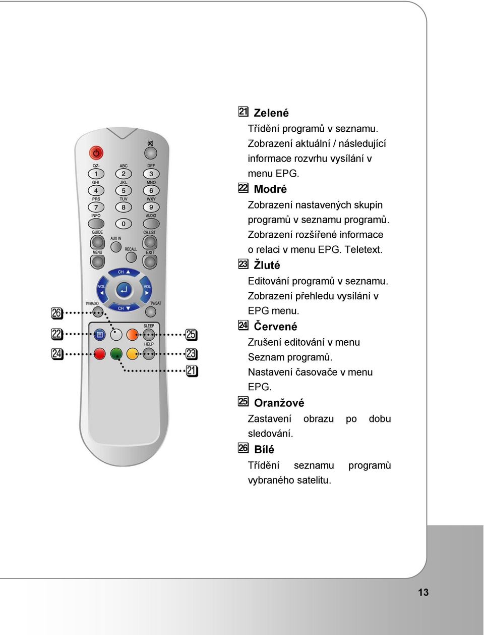 Teletext. Žluté Editování programů v seznamu. Zobrazení přehledu vysílání v EPG menu.