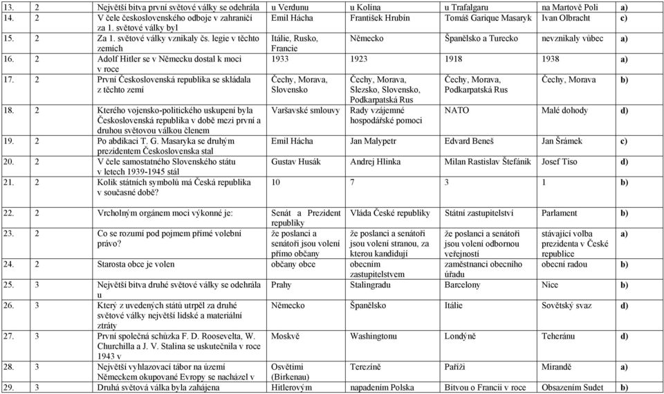 legie v těchto Itálie, Rusko, Německo Španělsko a Turecko nevznikaly vůbec zemích Francie 16. 2 Adolf Hitler se v Německu dostal k moci 1933 1923 1918 1938 v roce 17.