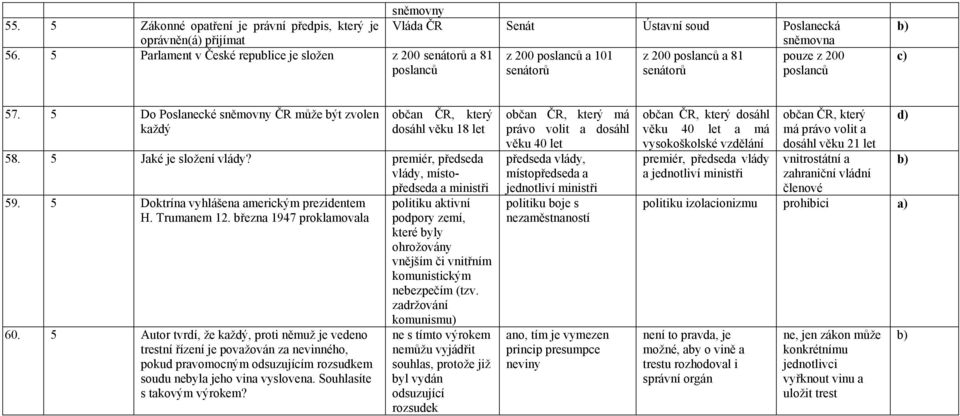 5 Do Poslanecké sněmovny ČR může být zvolen každý občan ČR, který dosáhl věku 18 let 58. 5 Jaké je složení vlády? premiér, předseda vlády, místopředseda a ministři 59.