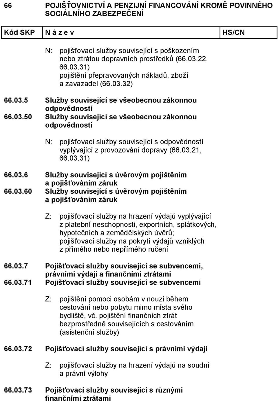 03.60 Služby související s úvěrovým a pojišťováním záruk Z: pojišťovací služby na hrazení výdajů vyplývající z platební neschopnosti, exportních, splátkových, hypotečních a zemědělských úvěrů;