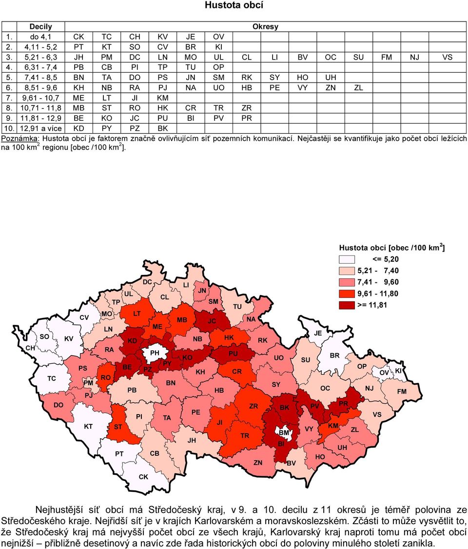 Hustota obcí [obec /100 km 2 ] <= 5,20 5,21-7,40 7,41-9,60 9,61-11,80 >= 11,81 Nejhustější síť obcí má Středočeský kraj, v 9. a 10. decilu z 11 okresů je téměř polovina ze Středočeského kraje.