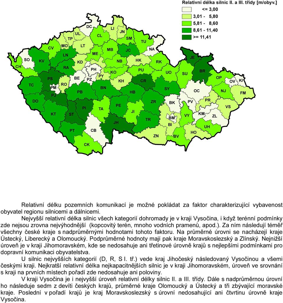 Nejvyšší relativní délka silnic všech kategorií dohromady je v kraji Vysočina, i když terénní podmínky zde nejsou zrovna nejvýhodnější (kopcovitý terén, mnoho vodních pramenů, apod.).