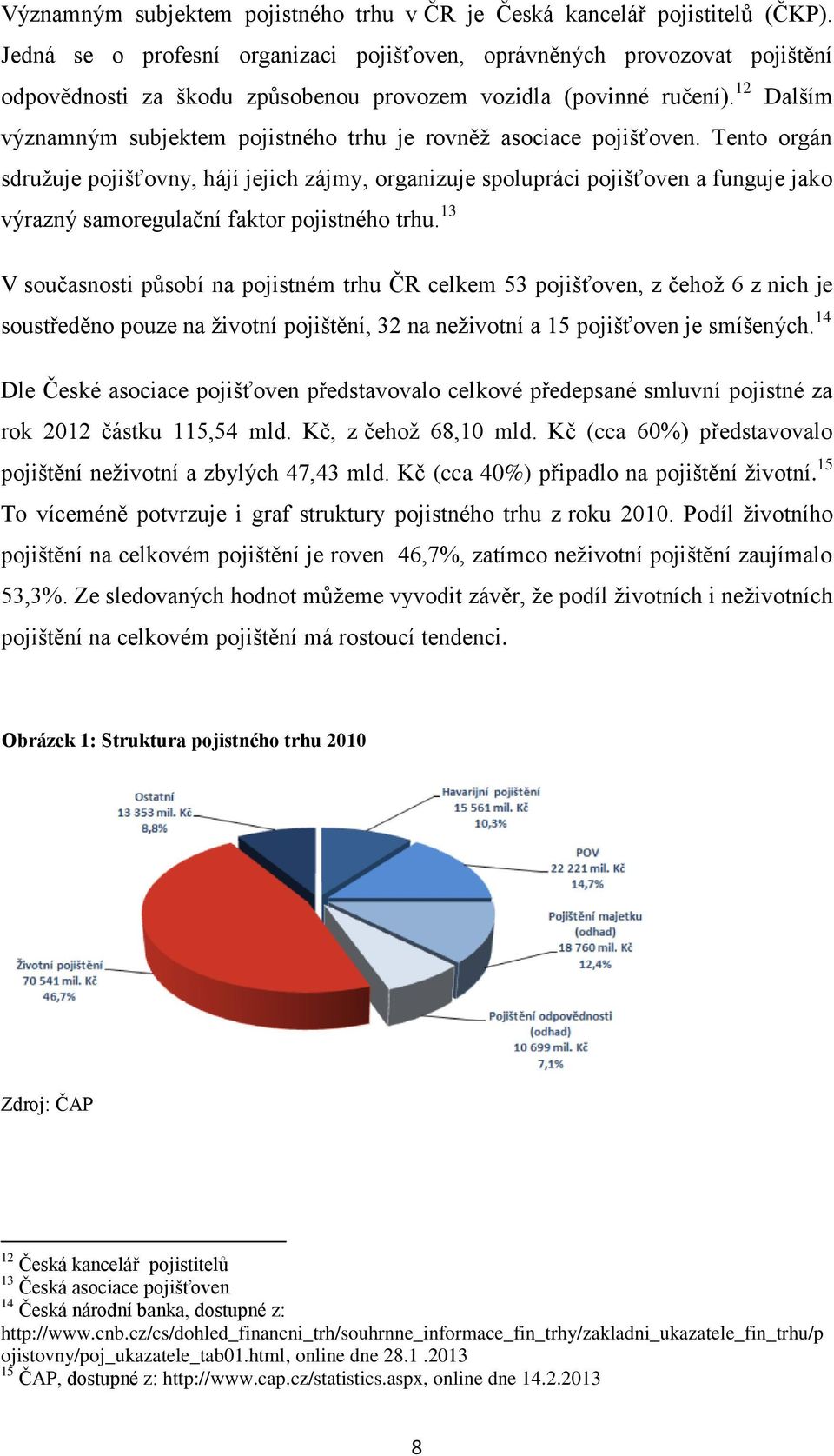 12 Dalším významným subjektem pojistného trhu je rovněž asociace pojišťoven.