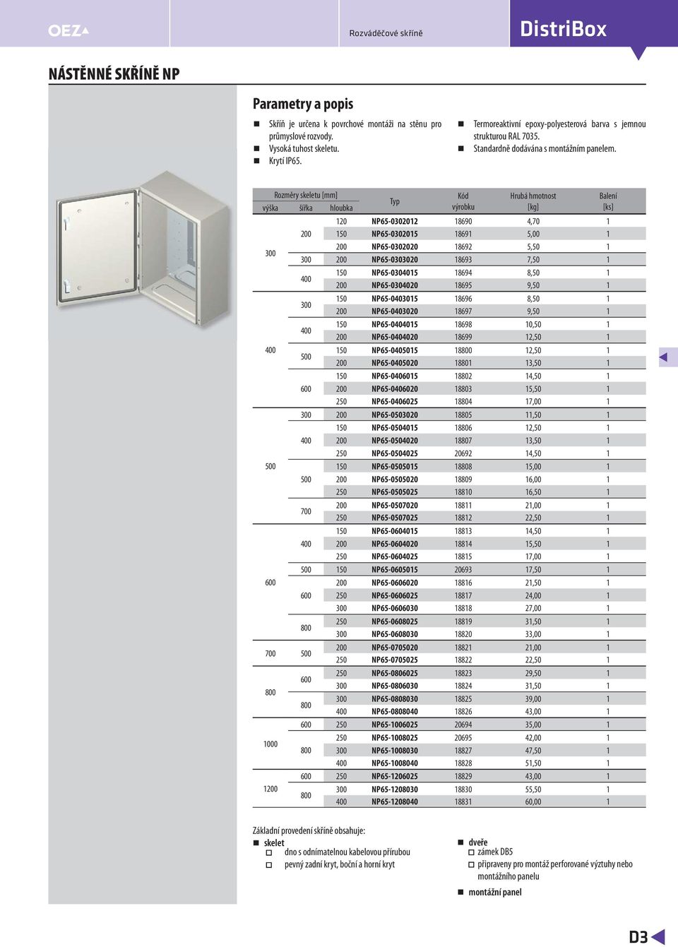 Rozměry skeletu výška šířka hloubka 700 1 120 NP65-0302012 18690 4,70 1 150 NP65-0302015 18691 5,00 1 NP65-0302020 18692 5,50 1 NP65-0303020 18693 7,50 1 150 NP65-0304015 18694 8,50 1 NP65-0304020