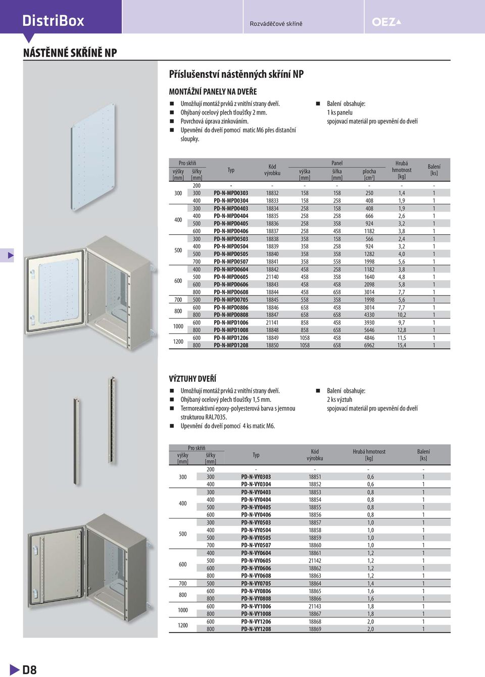 obsahuje: 1 ks panelu spojovací materiál pro upevnění do dveří šířky výšky Panel rubá výška šířka plocha hmotnost [cm 2 ] - - - - - - - PD-N-MPD0303 18832 158 158 1,4 1 PD-N-MPD0304 18833 158 258 408