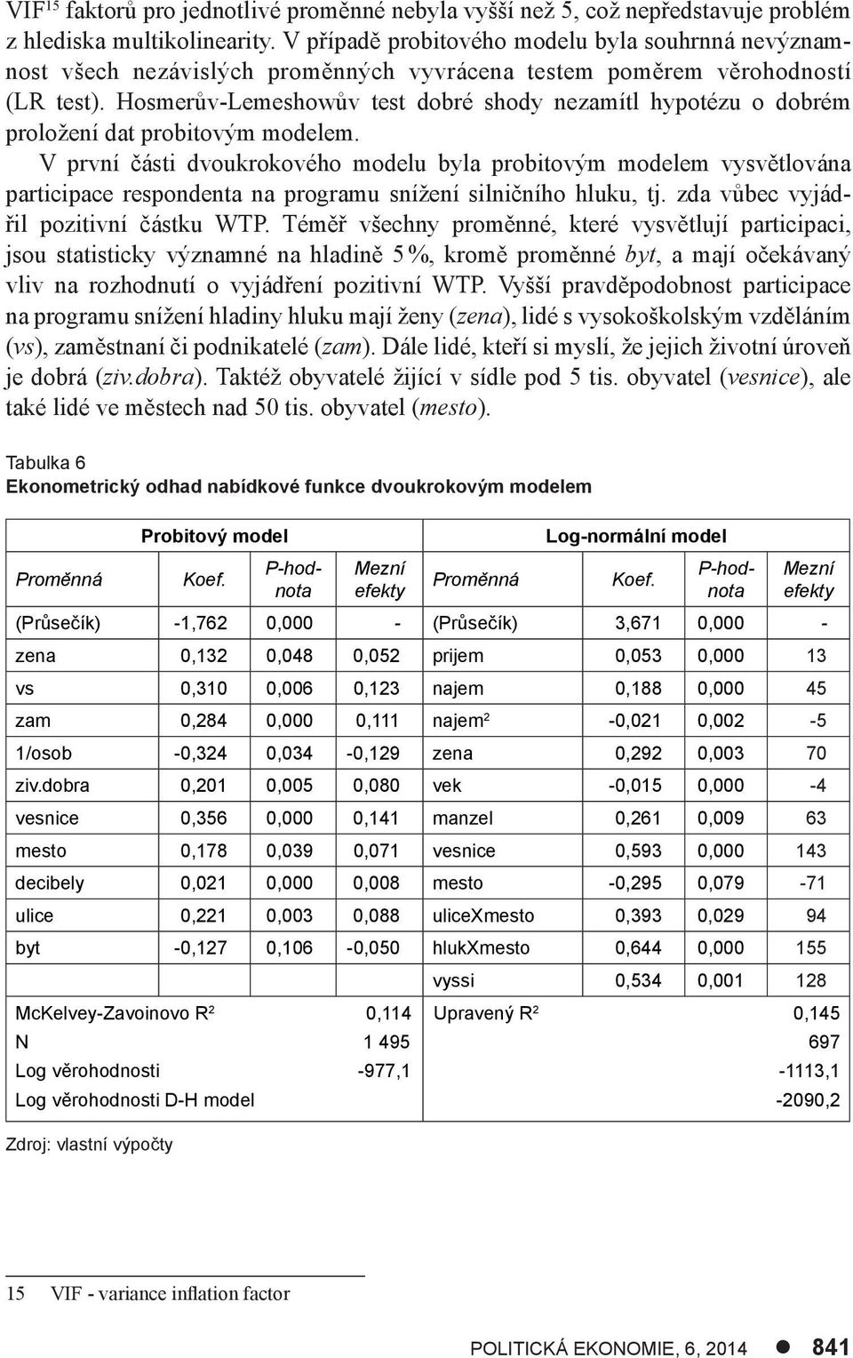 Hosmerův-Lemeshowův test dobré shody nezamítl hypotézu o dobrém proložení dat probitovým modelem.