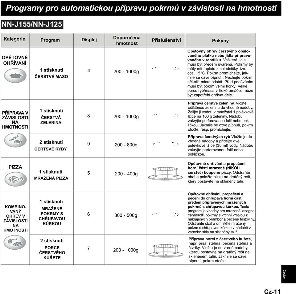 Pokrm promíchejte, jakmile se ozve pípnutí. Nechejte pokrm několik minut odstát. Před podáváním musí být pokrm velmi horký. Velké porce ryb/masa v řídké omáčce může být zapotřebí ohřívat déle.