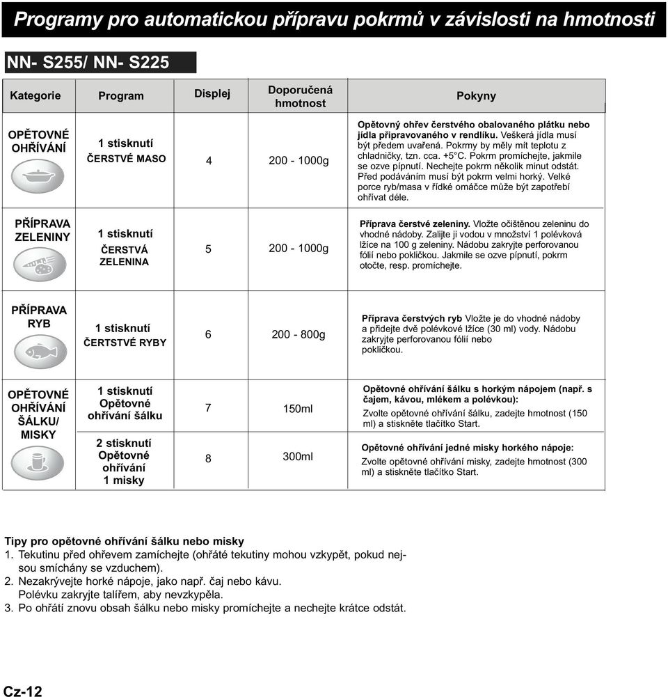 Pokrm promíchejte, jakmile se ozve pípnutí. Nechejte pokrm několik minut odstát. Před podáváním musí být pokrm velmi horký. Velké porce ryb/masa v řídké omáčce může být zapotřebí ohřívat déle.