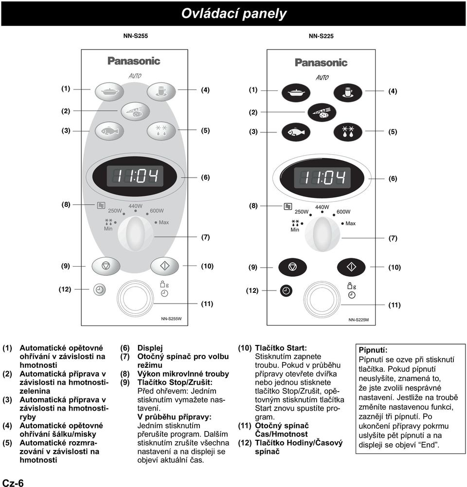 na hmotnosti (6) Displej (7) Otočný spínač pro volbu režimu (8) Výkon mikrovlnné trouby (9) Tlačítko Stop/Zrušit: Před ohřevem: Jedním stisknutím vymažete nastavení.