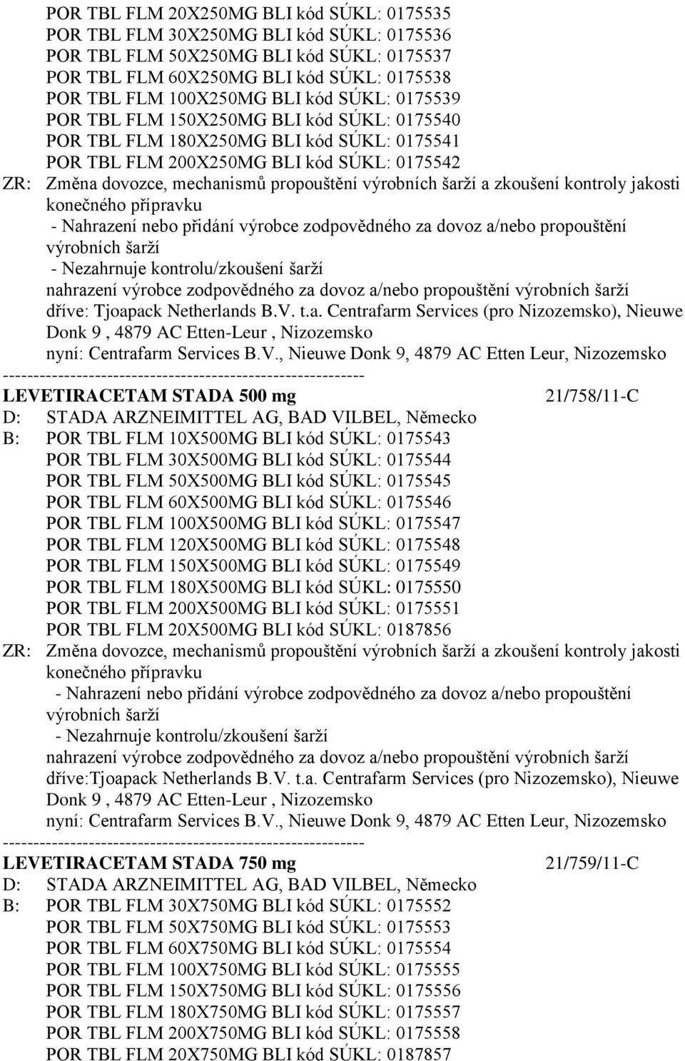 zkoušení kontroly jakosti nahrazení výrobce zodpovědného za dovoz a/nebo propouštění dříve: Tjoapack Netherlands B.V. t.a. Centrafarm Services (pro Nizozemsko), Nieuwe Donk 9, 4879 AC Etten-Leur, Nizozemsko nyní: Centrafarm Services B.