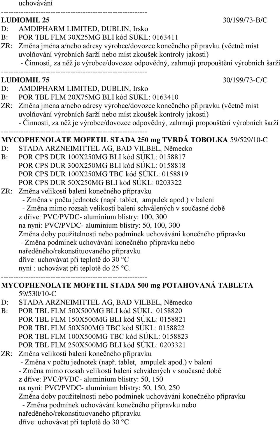 0163410 ZR: Změna jména a/nebo adresy výrobce/dovozce (včetně míst uvolňování nebo míst zkoušek kontroly jakosti) - Činnosti, za něž je výrobce/dovozce odpovědný, zahrnují propouštění MYCOPHENOLATE