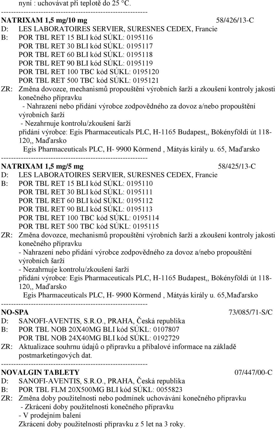 0195118 POR TBL RET 90 BLI kód SÚKL: 0195119 POR TBL RET 100 TBC kód SÚKL: 0195120 POR TBL RET 500 TBC kód SÚKL: 0195121 ZR: Změna dovozce, mechanismů propouštění a zkoušení kontroly jakosti přidání